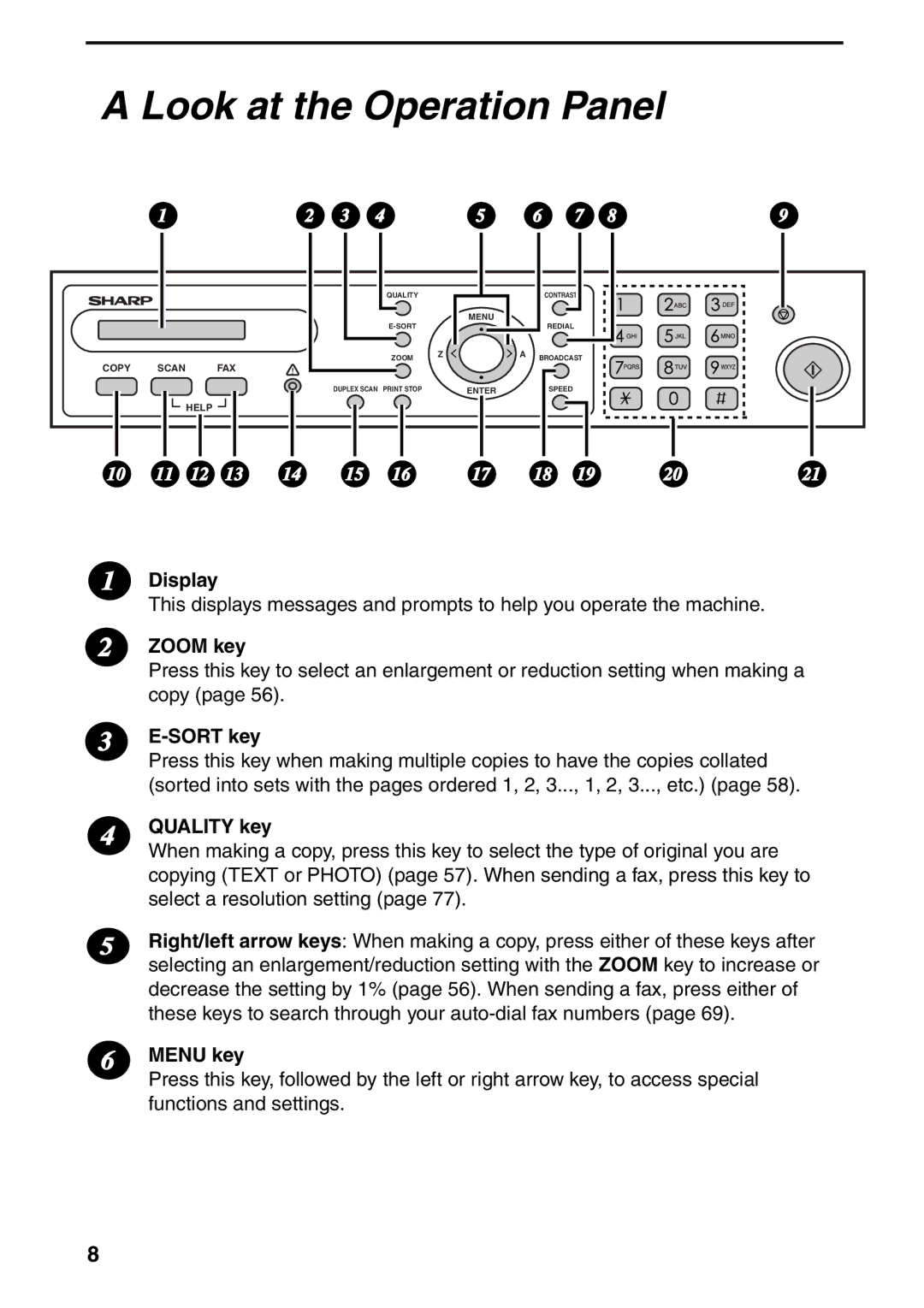 Sharp AM-400 manual Look at the Operation Panel 