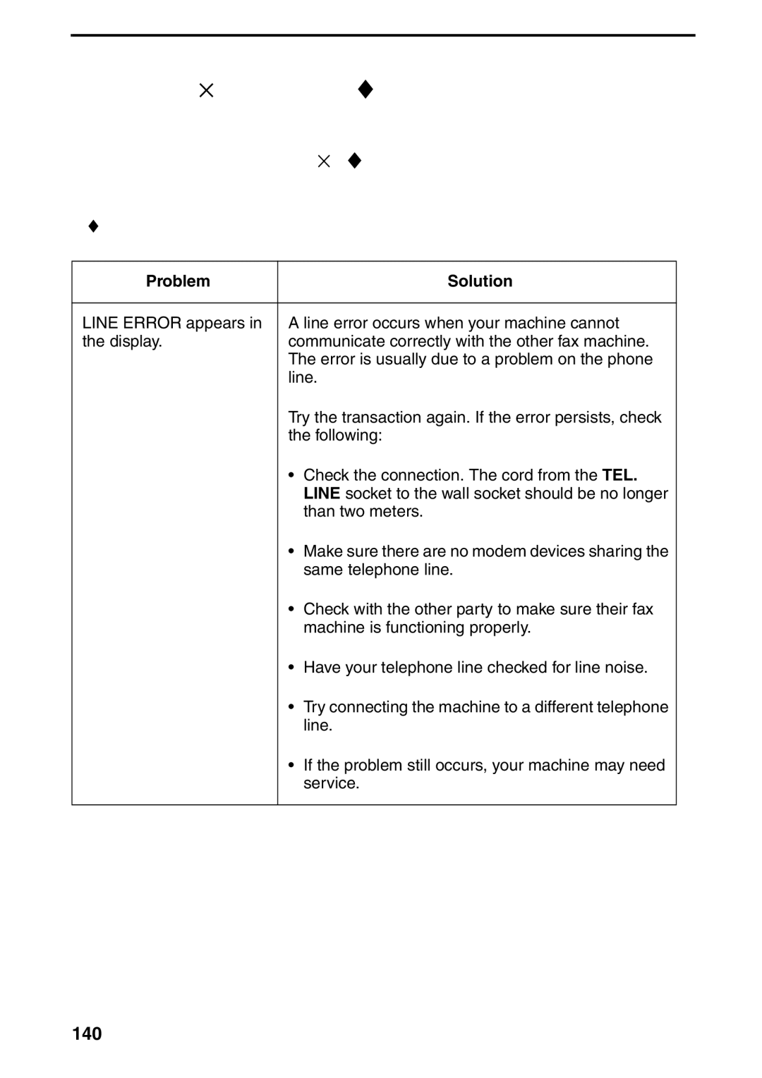 Sharp AM-400 manual Troubleshooting, Problems and Solutions, Line error, 140, Problem Solution 