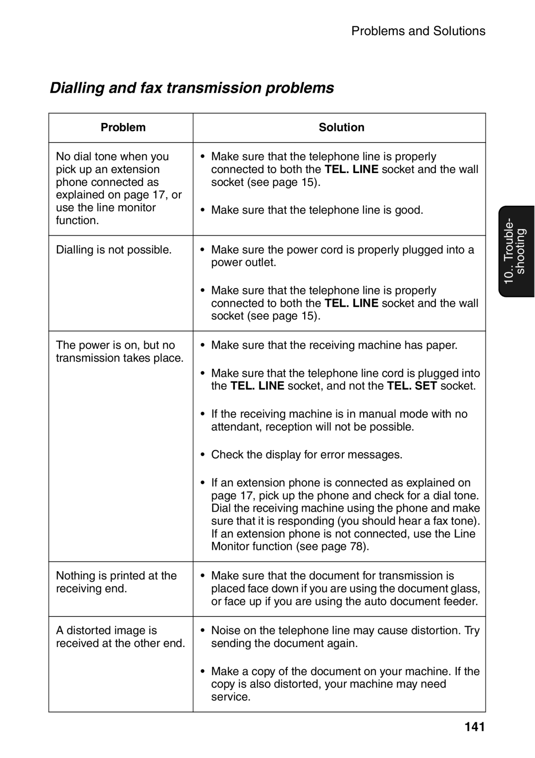 Sharp AM-400 manual Dialling and fax transmission problems, 141 