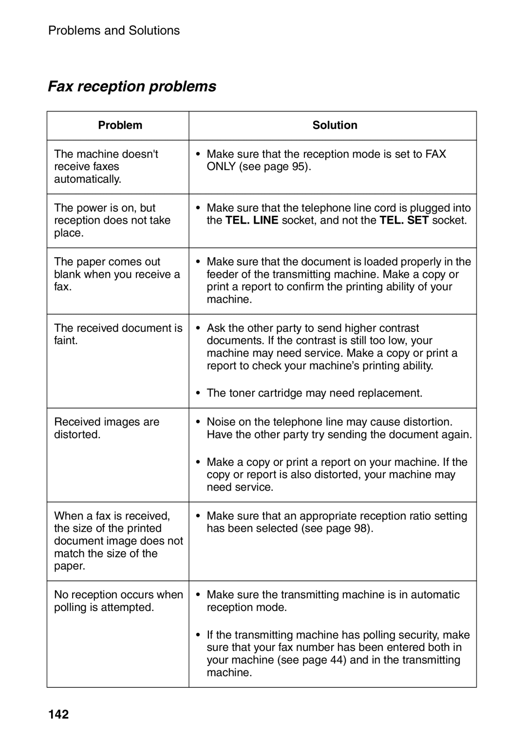 Sharp AM-400 manual Fax reception problems, 142 