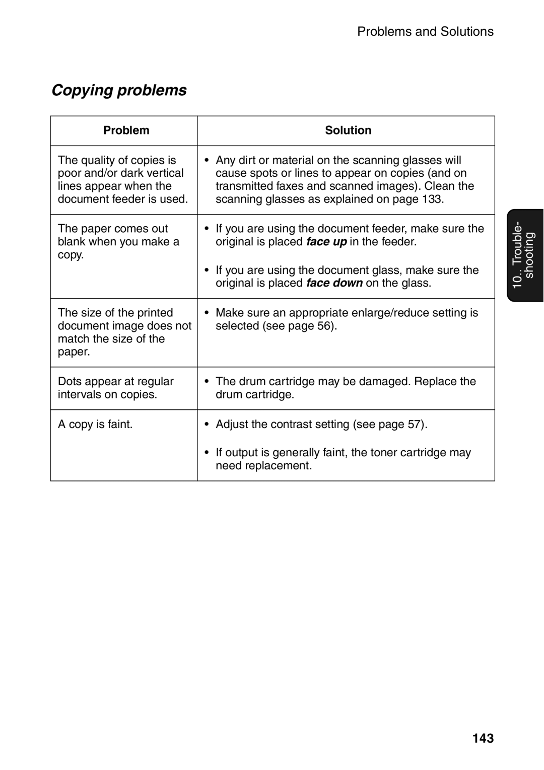 Sharp AM-400 manual Copying problems, 143 