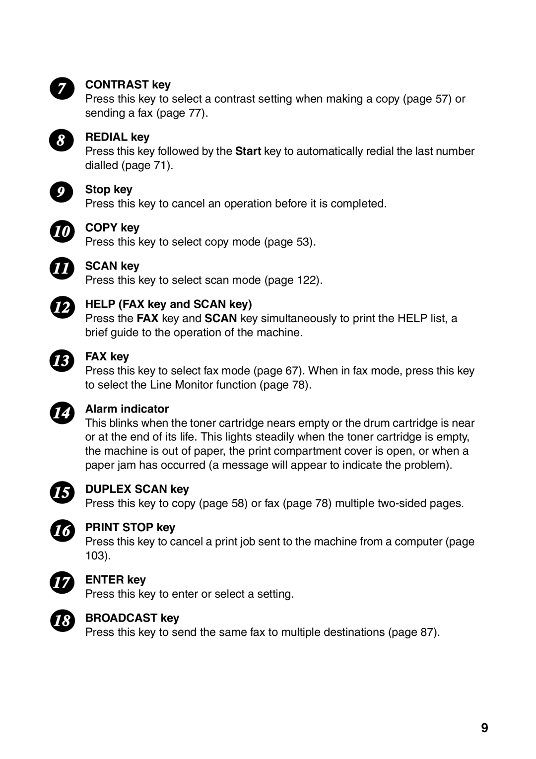 Sharp AM-400 Contrast key, Redial key, Stop key, Copy key, Help FAX key and Scan key, Alarm indicator, Duplex Scan key 