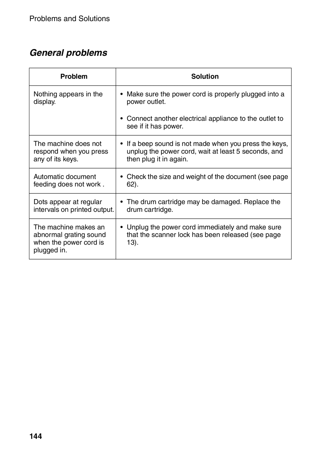 Sharp AM-400 manual General problems, 144 