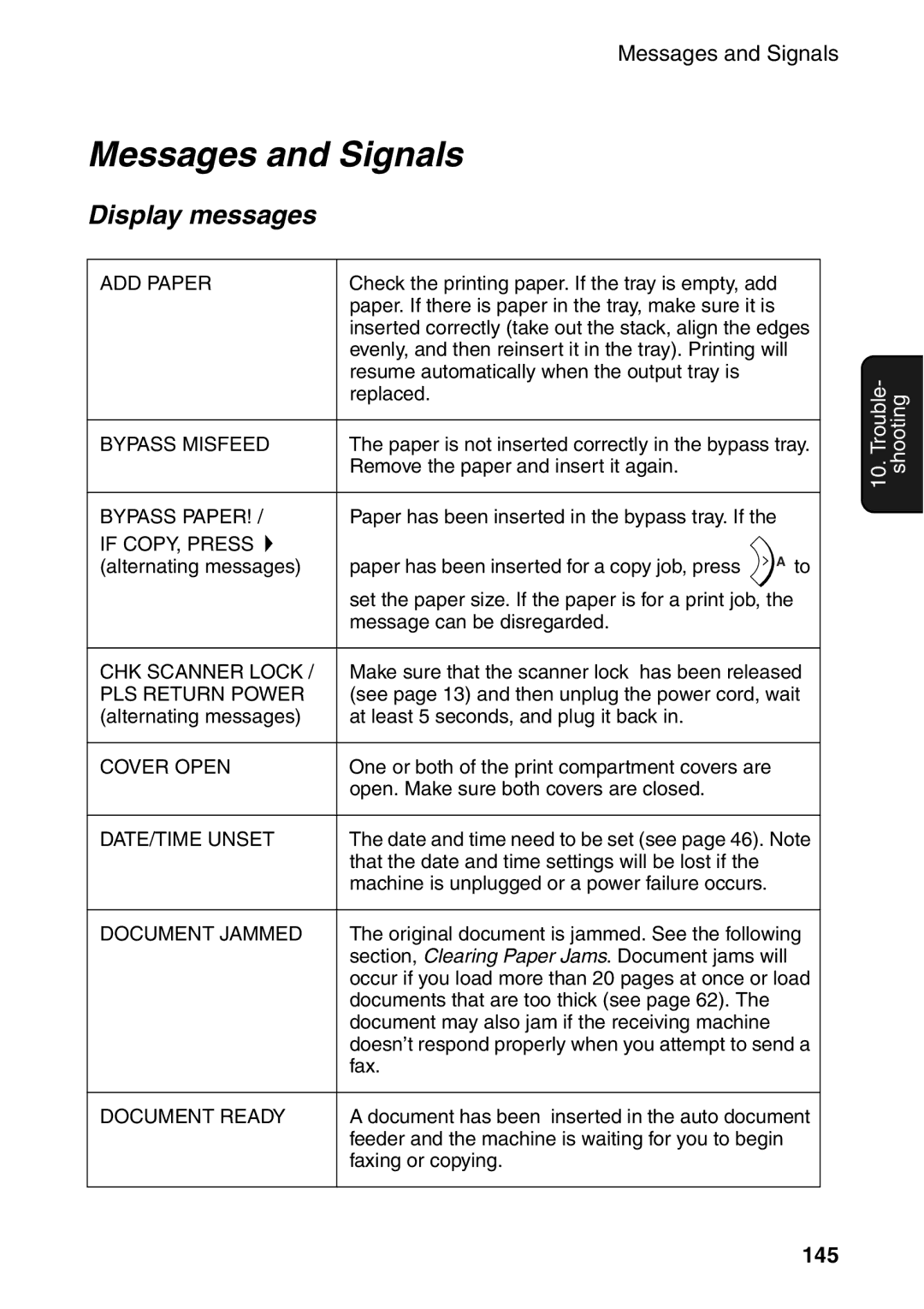 Sharp AM-400 manual Messages and Signals, Display messages, 145 