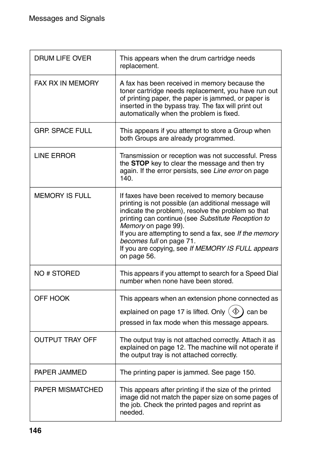 Sharp AM-400 manual 146, FAX RX in Memory 