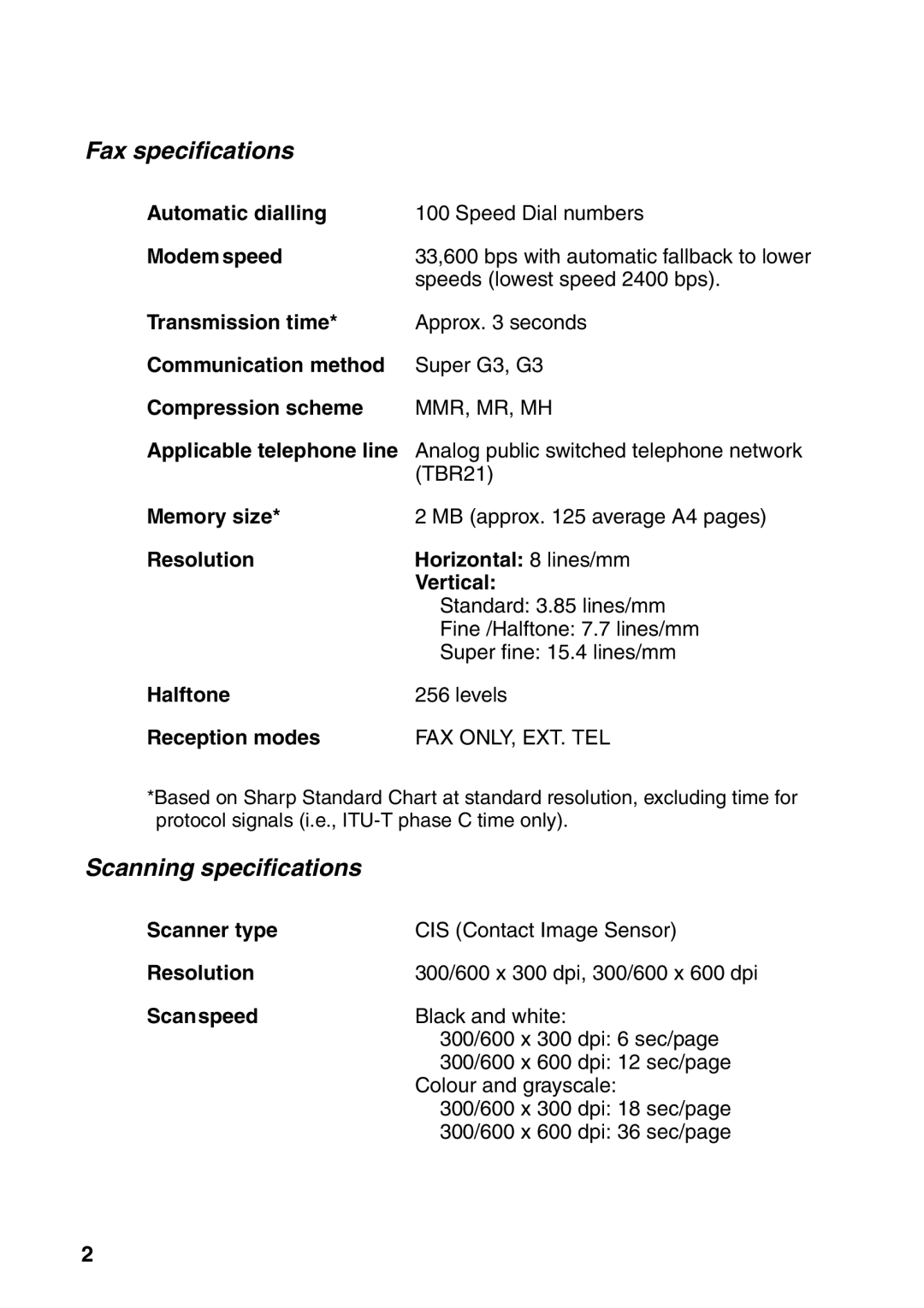 Sharp AM-400 manual Transmission time, Communication method, Compression scheme, Memory size, Reception modes 