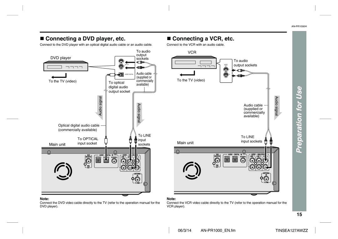 Sharp AN-PR1000H operation manual Connecting a DVD player, etc, Connecting a VCR, etc 