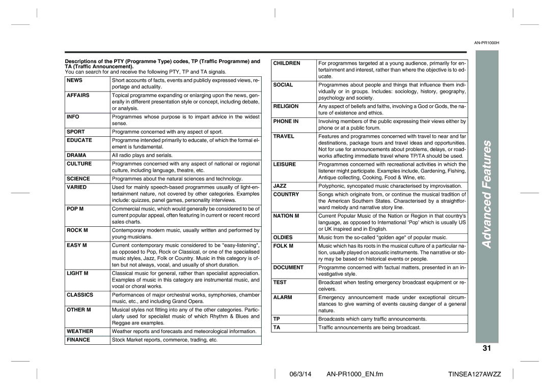 Sharp AN-PR1000H operation manual News 