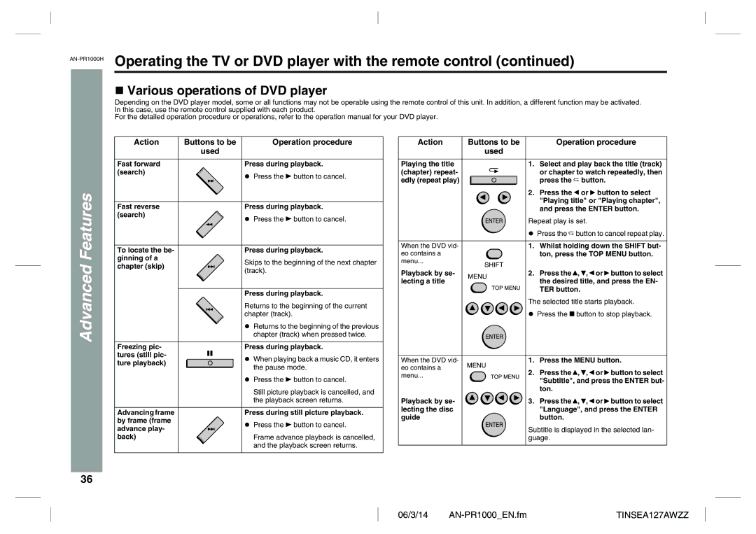 Sharp AN-PR1000H operation manual Operating the TV or DVD player with the remote control, Various operations of DVD player 