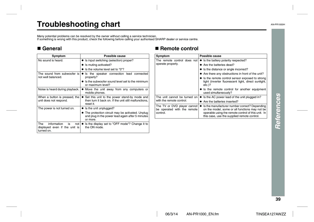 Sharp AN-PR1000H operation manual Troubleshooting chart, Symptom Possible cause 