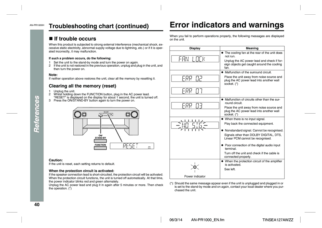 Sharp AN-PR1000H operation manual Error indicators and warnings, References, Troubleshooting chart, If trouble occurs 