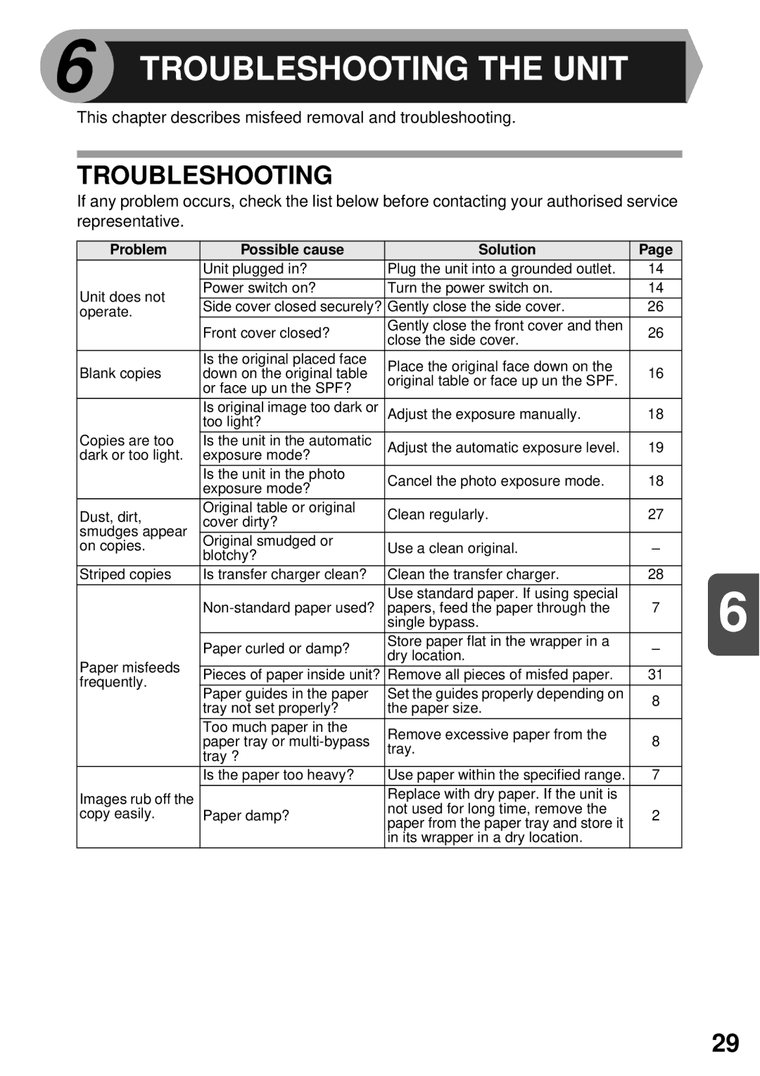 Sharp AR-153E N, AR-122E N, AR-152E N manual Troubleshooting the Unit 