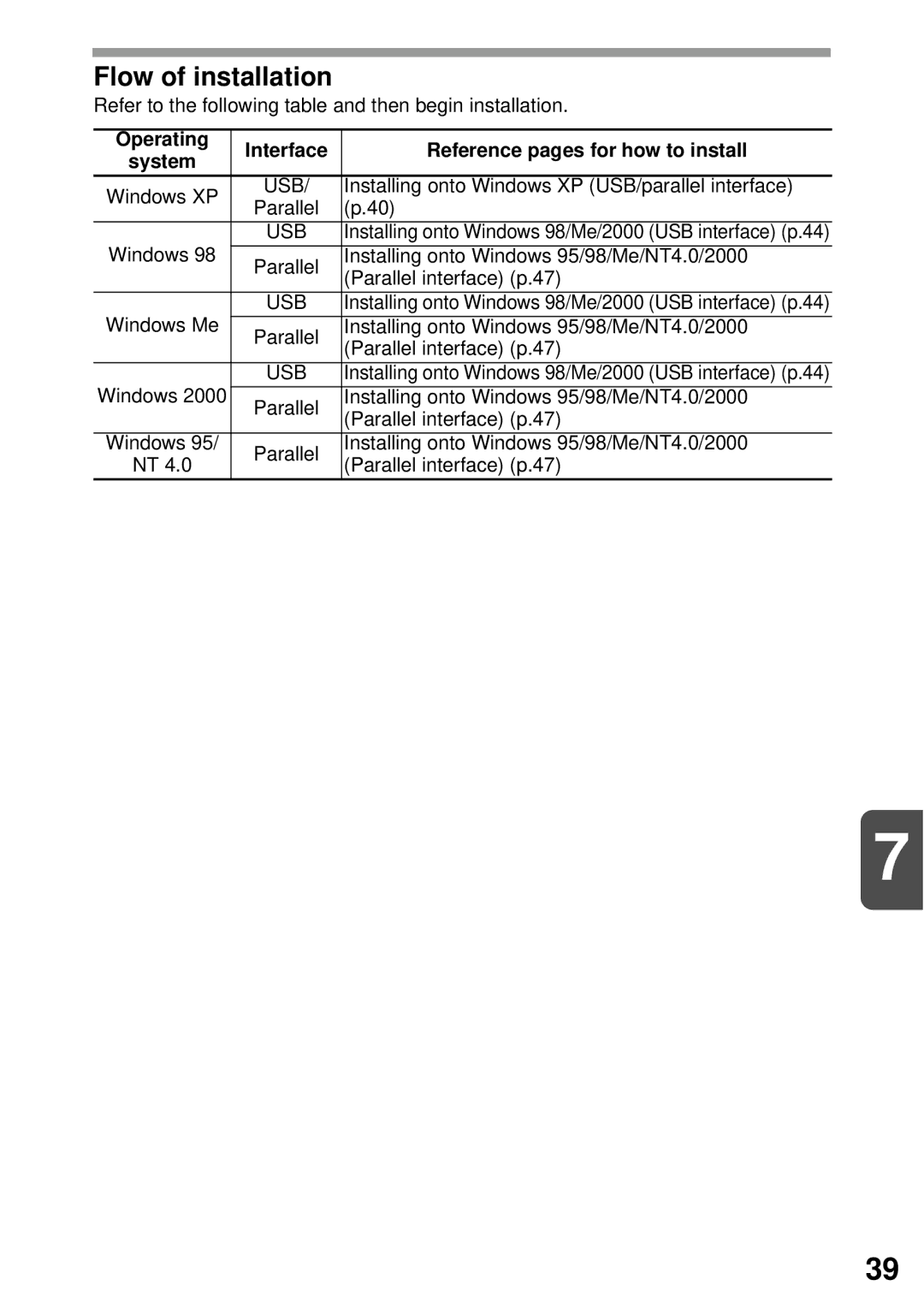 Sharp AR-152E N, AR-122E N, AR-153E N manual Flow of installation, Operating Interface Reference pages for how to install 