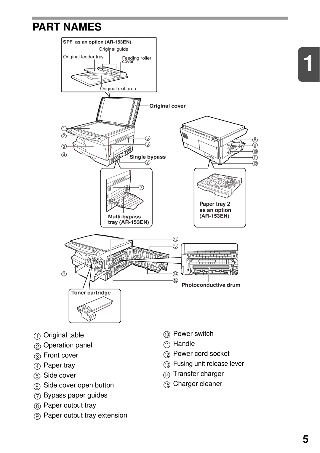 Sharp AR-153E N, AR-122E N, AR-152E N manual Part Names 