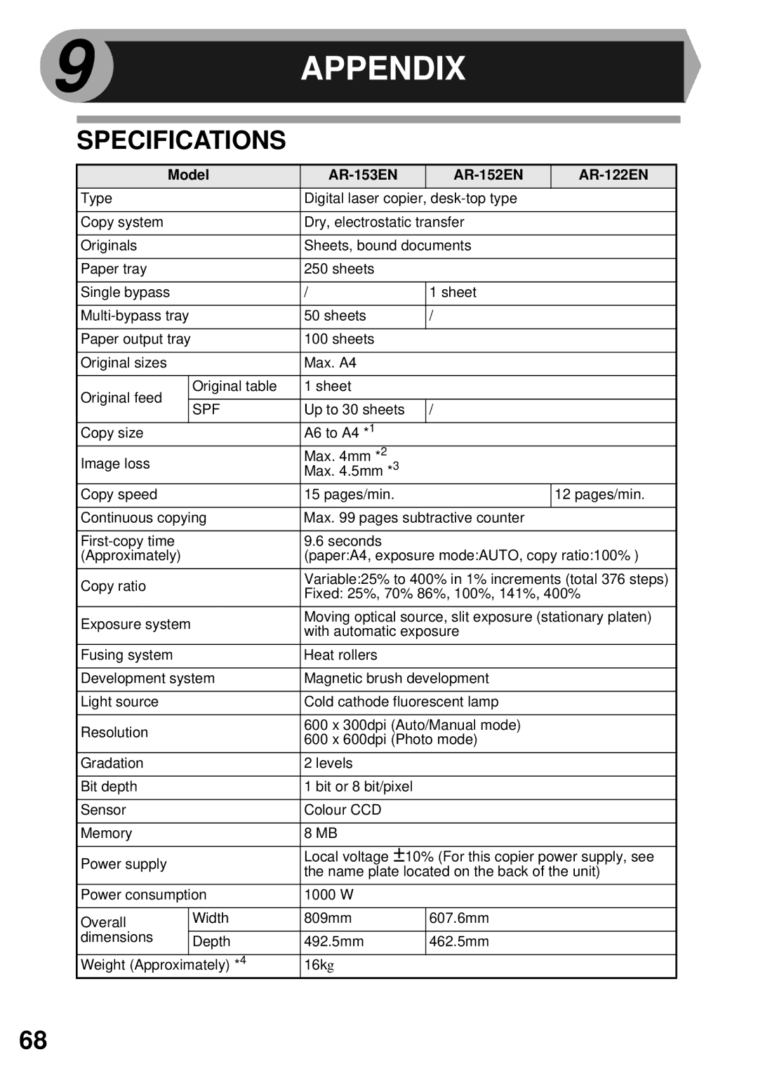 Sharp AR-153E N, AR-122E N, AR-152E N manual Appendix, Specifications 