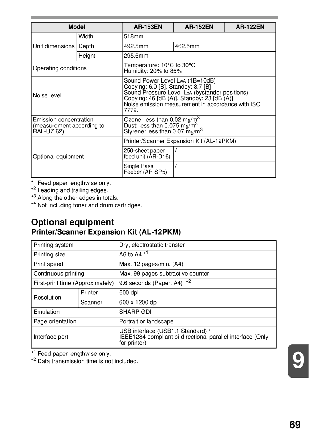 Sharp AR-152E N, AR-122E N, AR-153E N manual Optional equipment, Printer/Scanner Expansion Kit AL-12PKM 