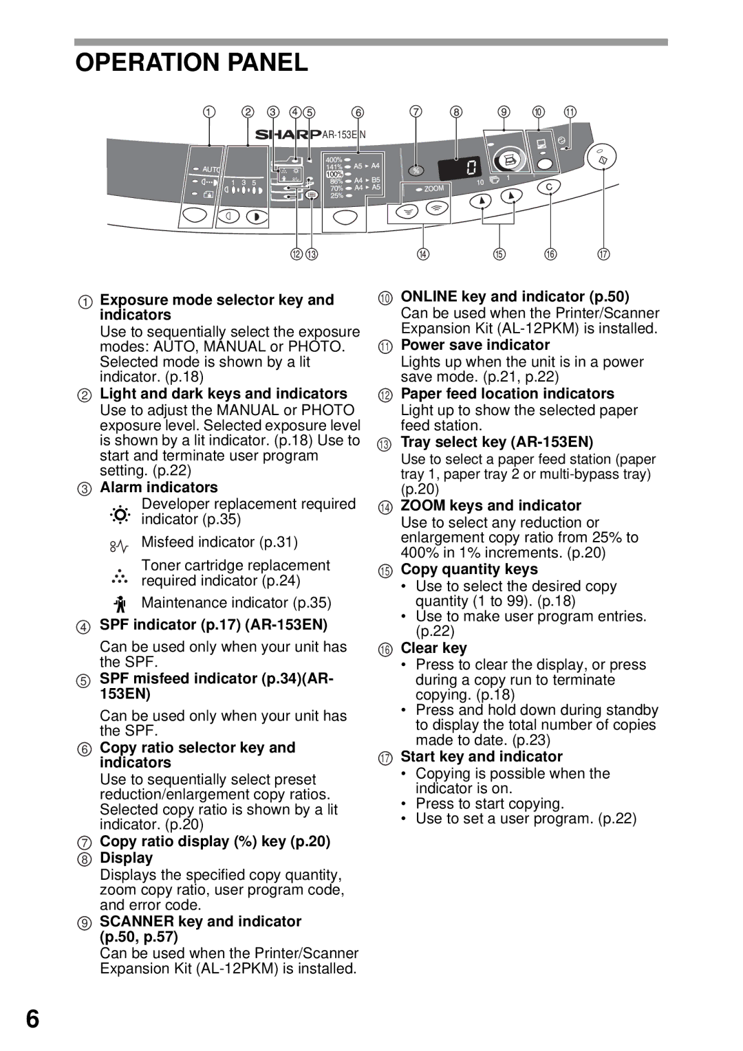 Sharp AR-152E N, AR-122E N, AR-153E N manual Operation Panel, Exposure mode selector key and indicators 