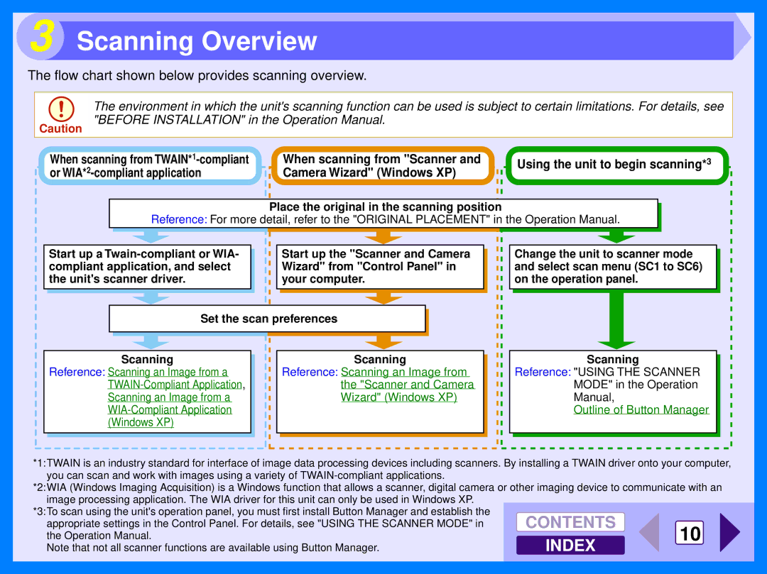 Sharp AR-122E manual Scanning Overview, Flow chart shown below provides scanning overview 