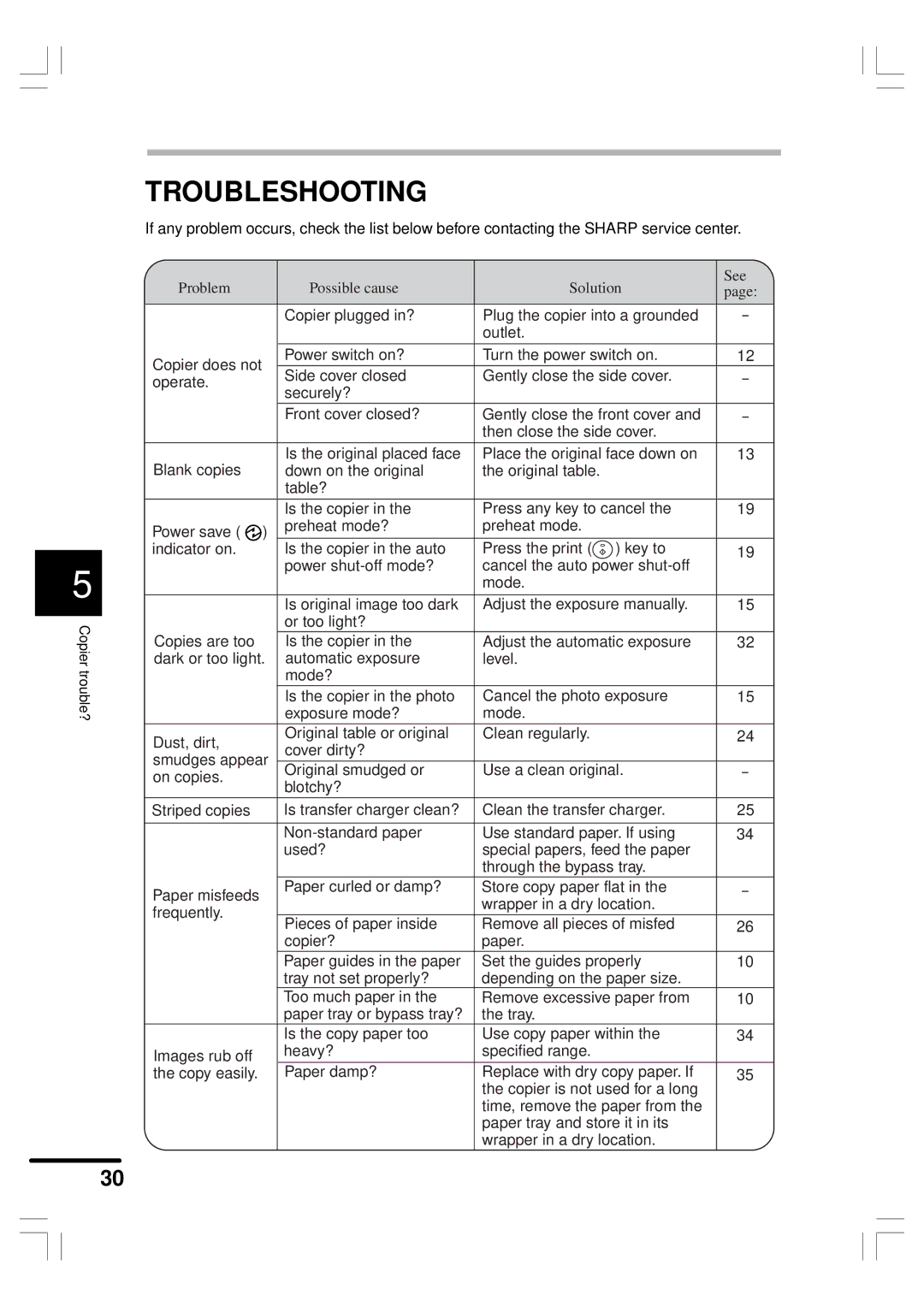 Sharp AR-151 operation manual Troubleshooting, Problem Possible cause Solution See 