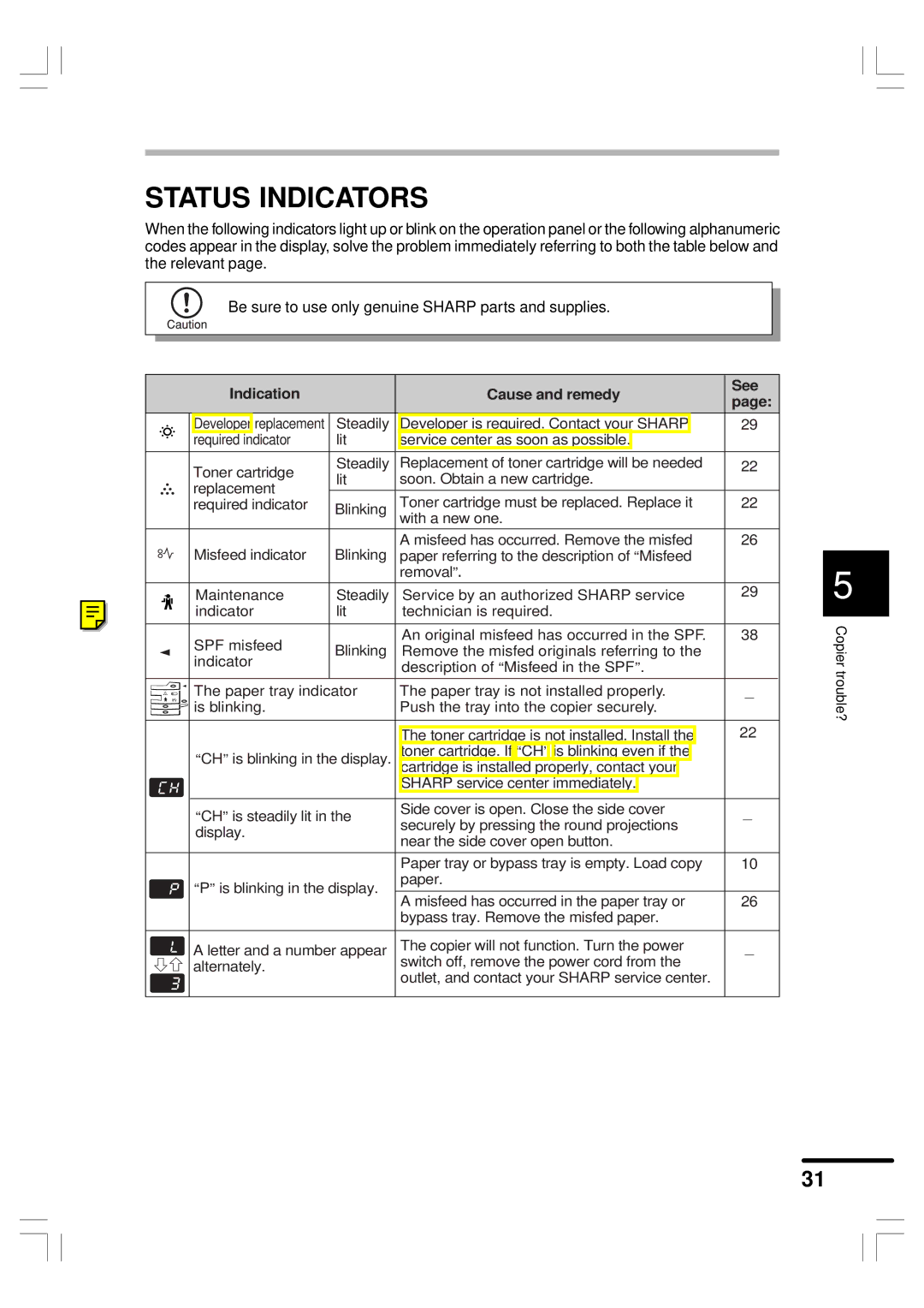 Sharp AR-151 operation manual Status Indicators, Indication Cause and remedy See 