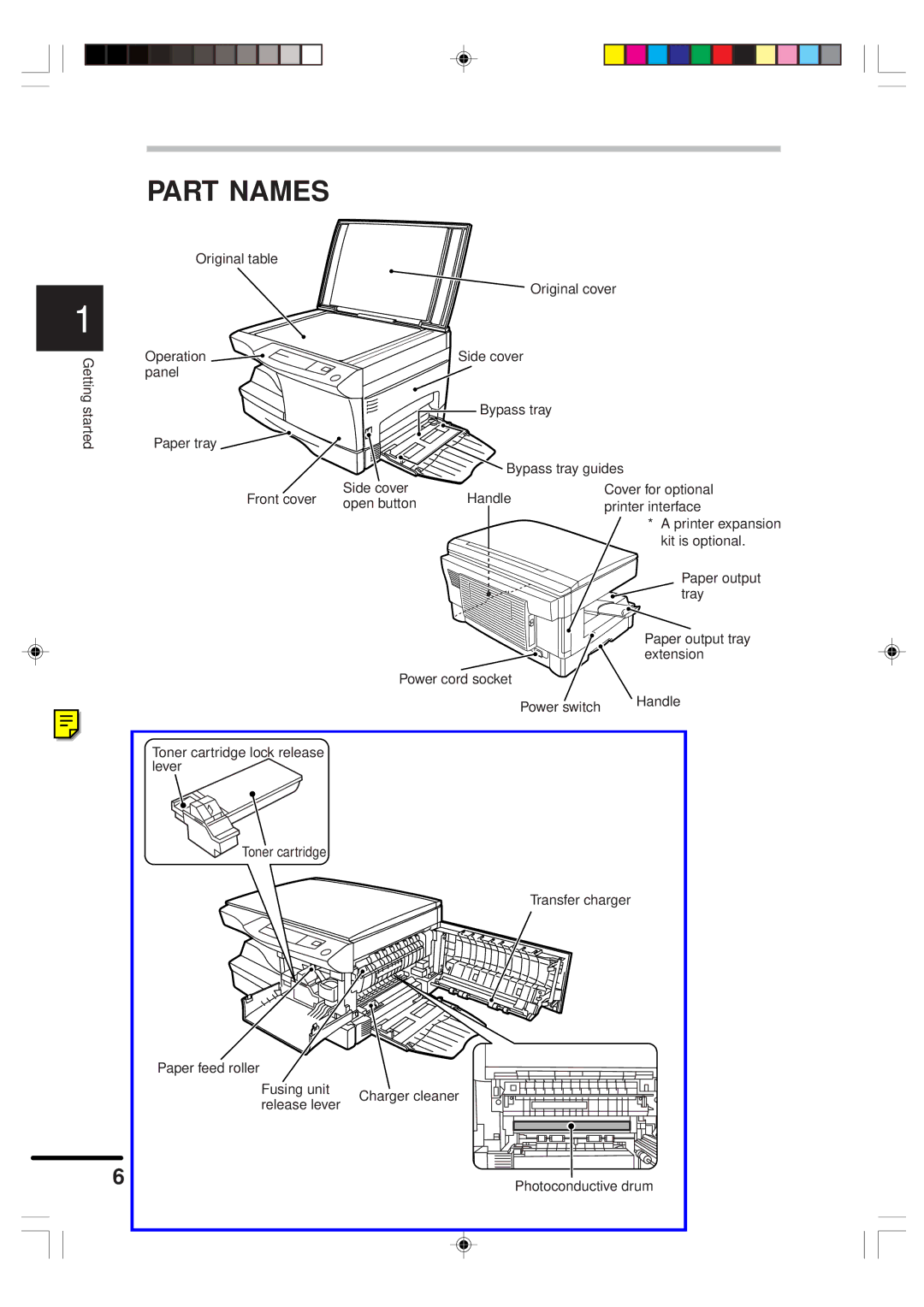 Sharp AR-151 operation manual Part Names 