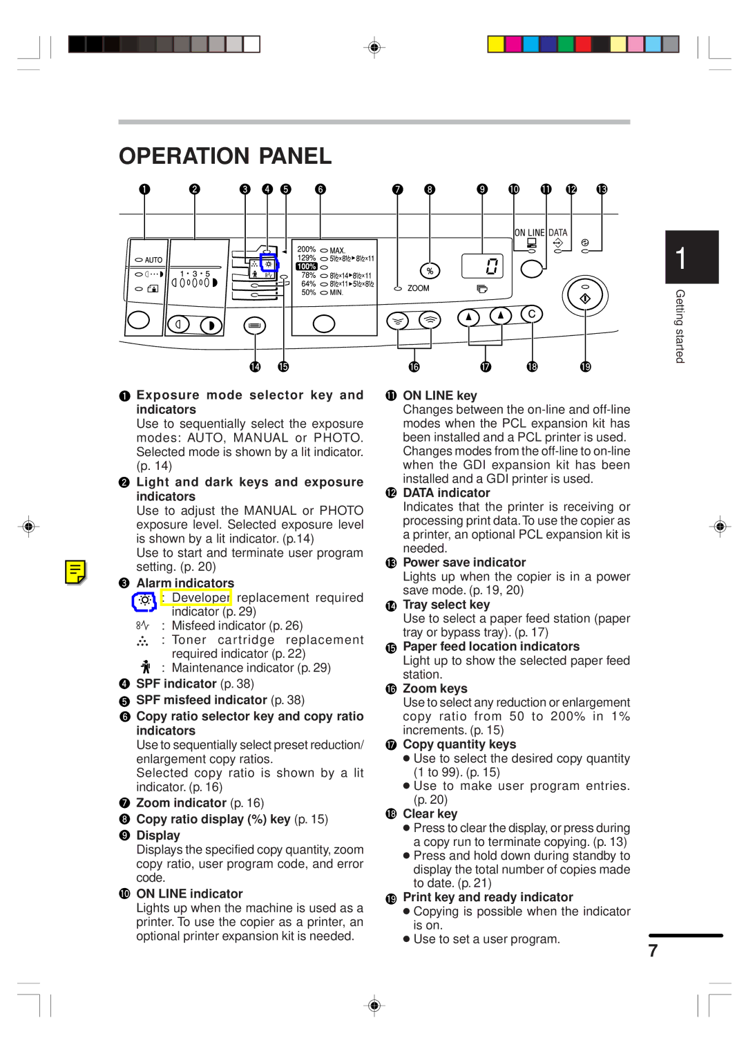 Sharp AR-151 operation manual Operation Panel 