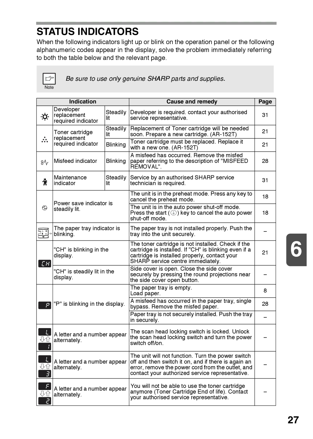 Sharp AR-122E, AR-152E operation manual Status Indicators, Be sure to use only genuine Sharp parts and supplies 