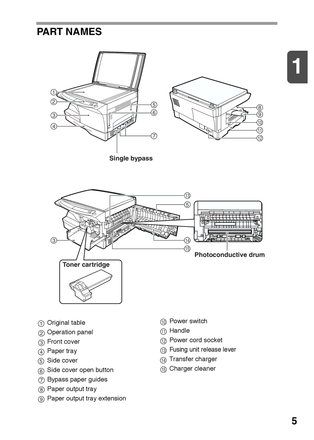 Sharp AR-122E, AR-152E operation manual Part Names, Single bypass Photoconductive drum Toner cartridge 