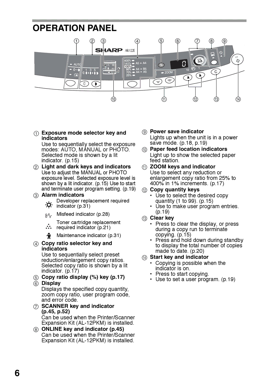 Sharp AR-152E, AR-122E operation manual Operation Panel, Exposure mode selector key and indicators 