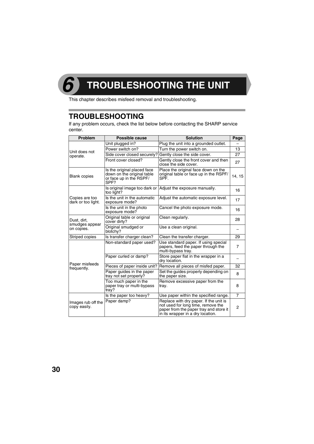 Sharp AR-153E, AR-157E operation manual Troubleshooting the Unit 