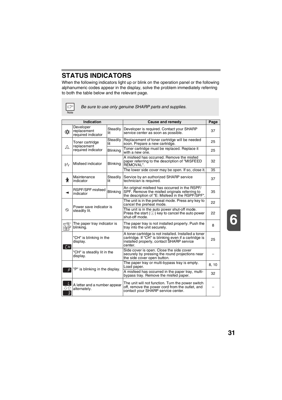 Sharp AR-157E, AR-153E operation manual Status Indicators, Be sure to use only genuine Sharp parts and supplies 