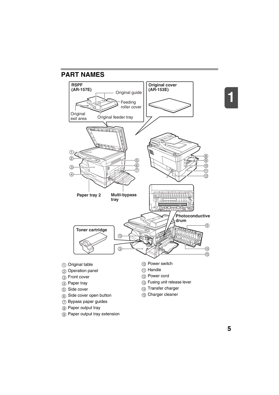 Sharp operation manual Part Names, Original cover, AR-157E AR-153E 