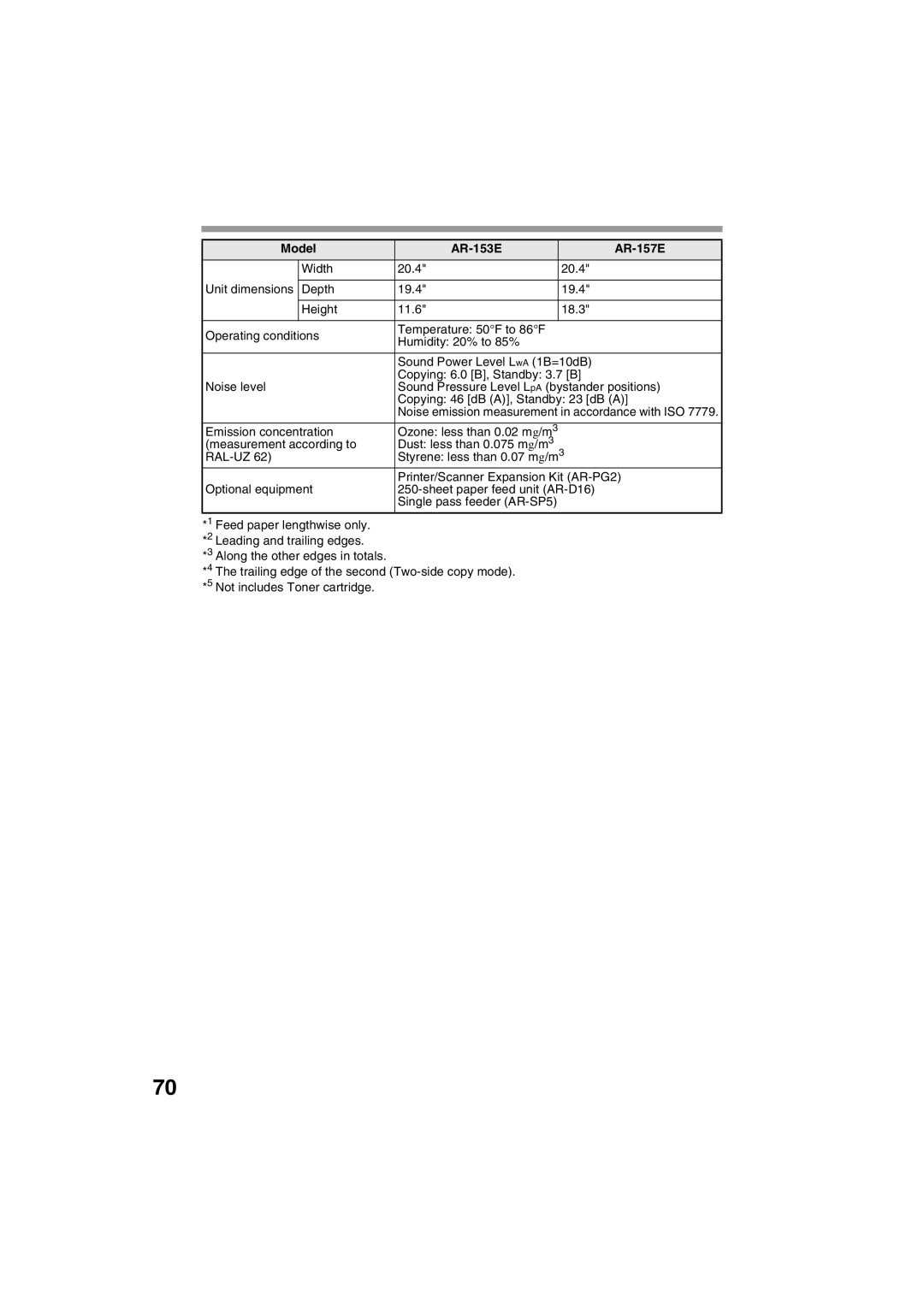 Sharp AR-153E, AR-157E operation manual Single pass feeder AR-SP5 