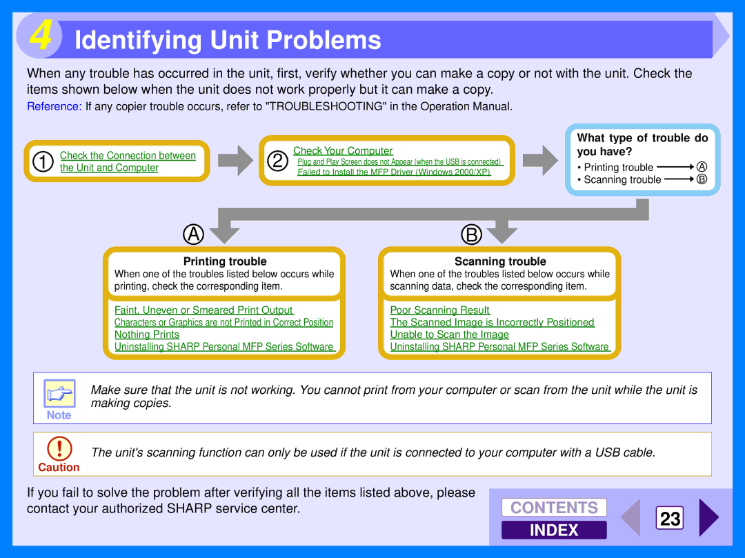 Sharp AR-157E, AR-153E Identifying Unit Problems, What type of trouble do you have?, Printing trouble, Scanning trouble 