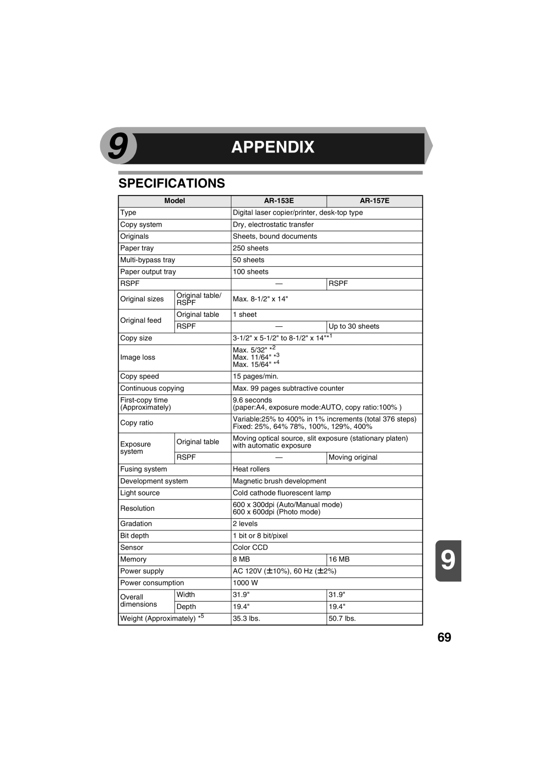 Sharp AR-157E, AR-153E operation manual Appendix, Specifications 