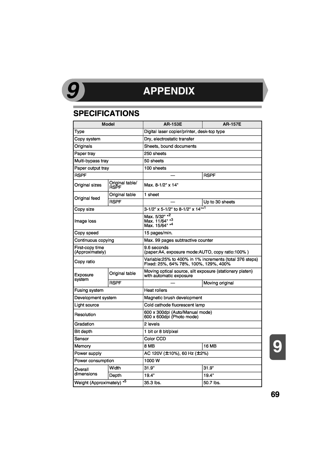 Sharp AR-157E, AR-153E operation manual Appendix, Specifications 