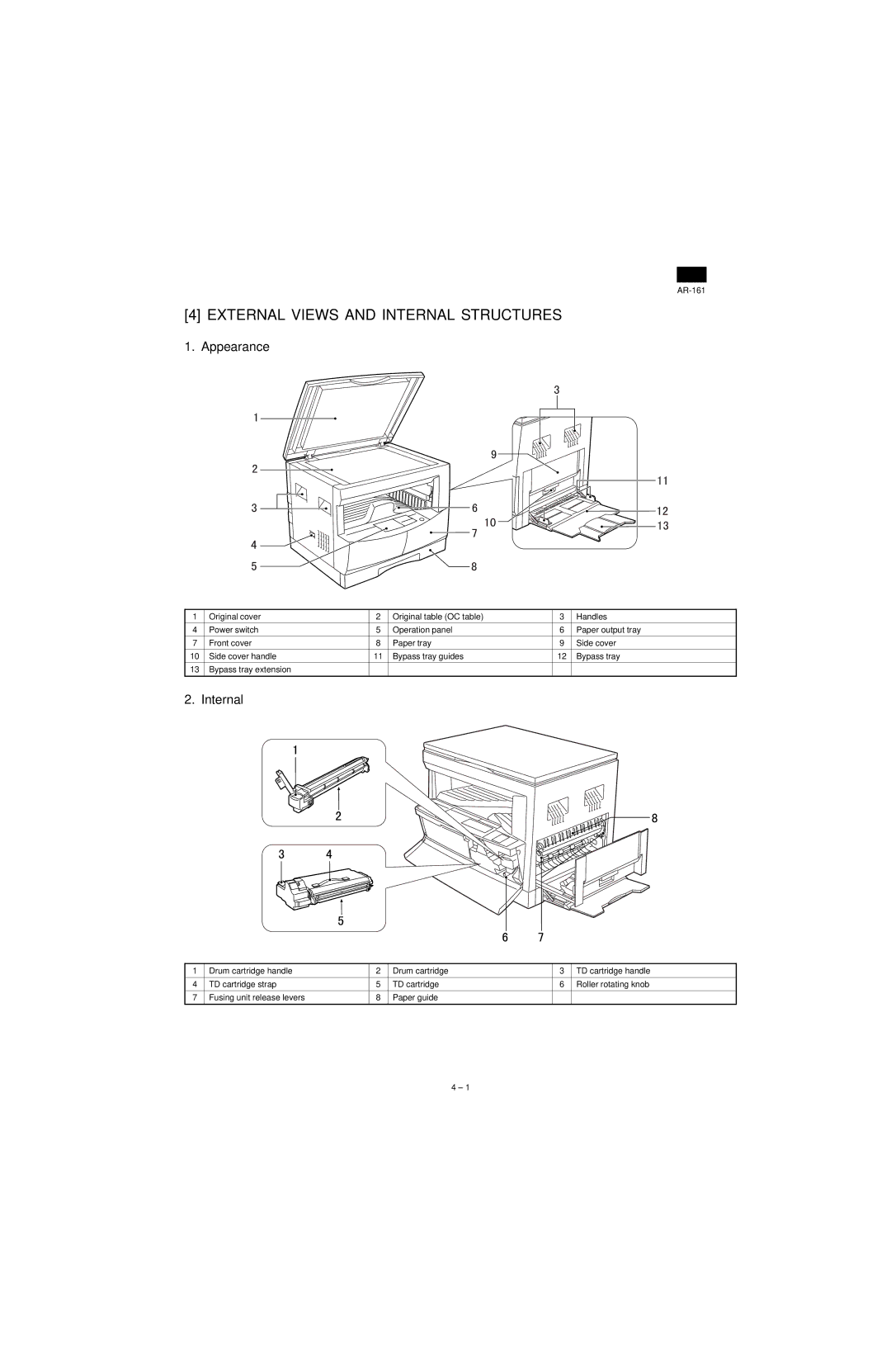 Sharp AR-161, AR-160 specifications External Views and Internal Structures, Appearance 