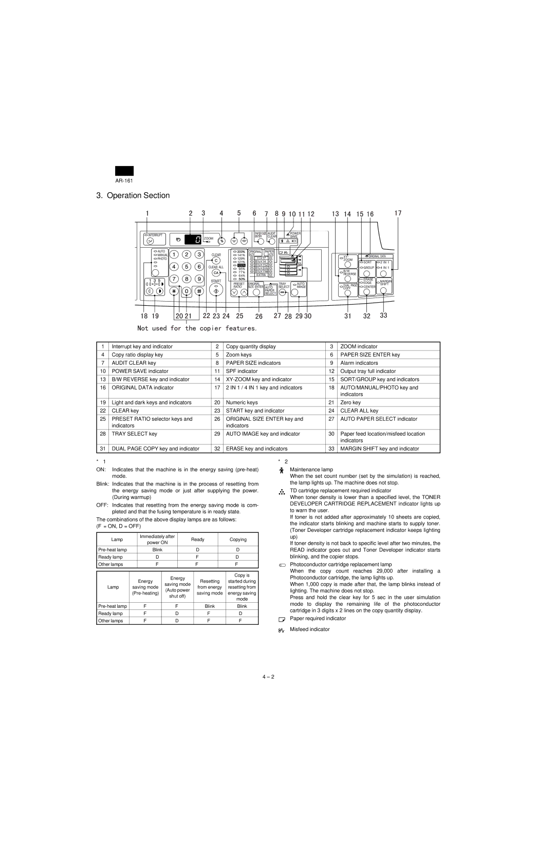 Sharp AR-160, AR-161 specifications Operation Section 