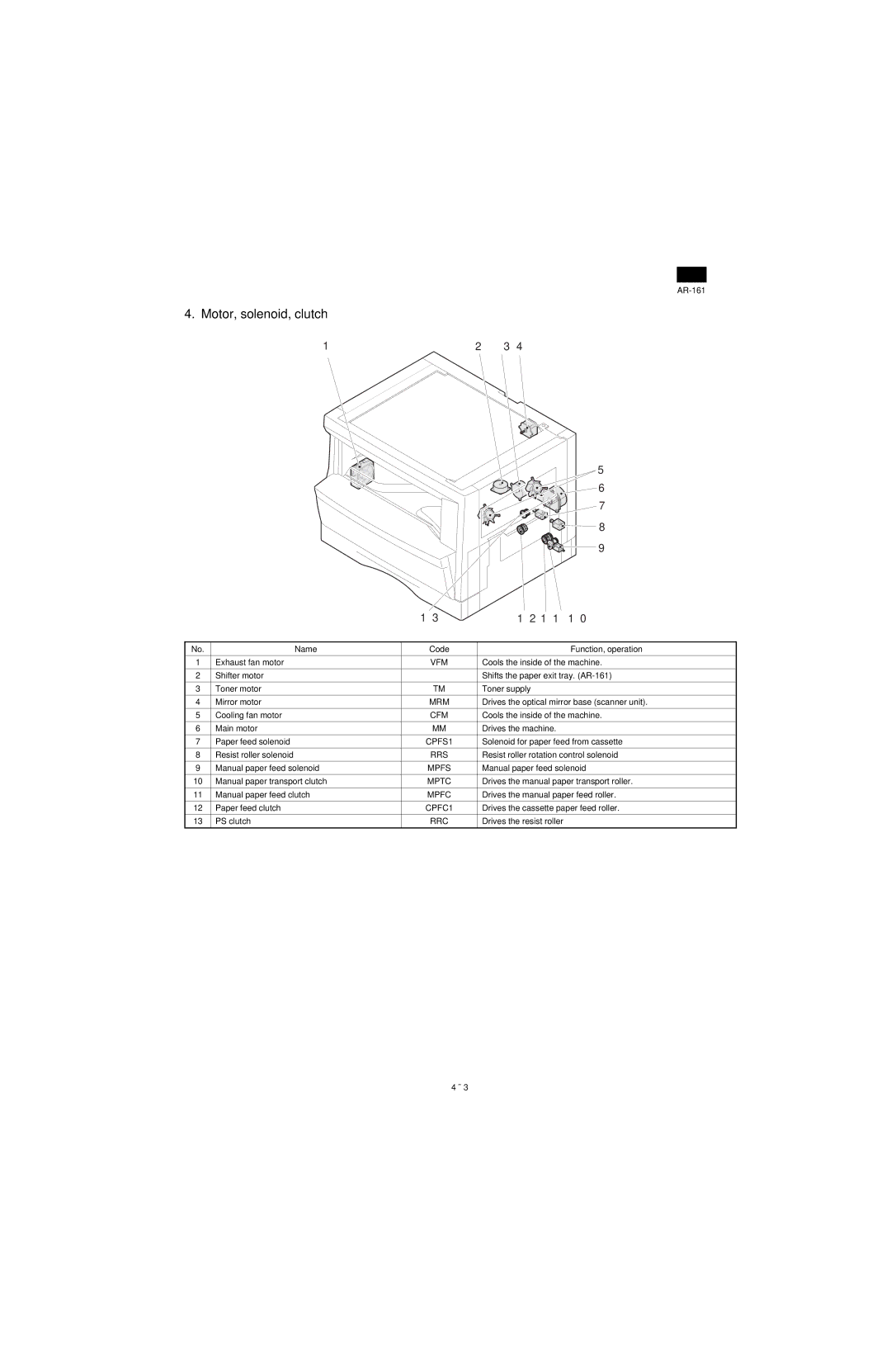 Sharp AR-161, AR-160 specifications Motor, solenoid, clutch 