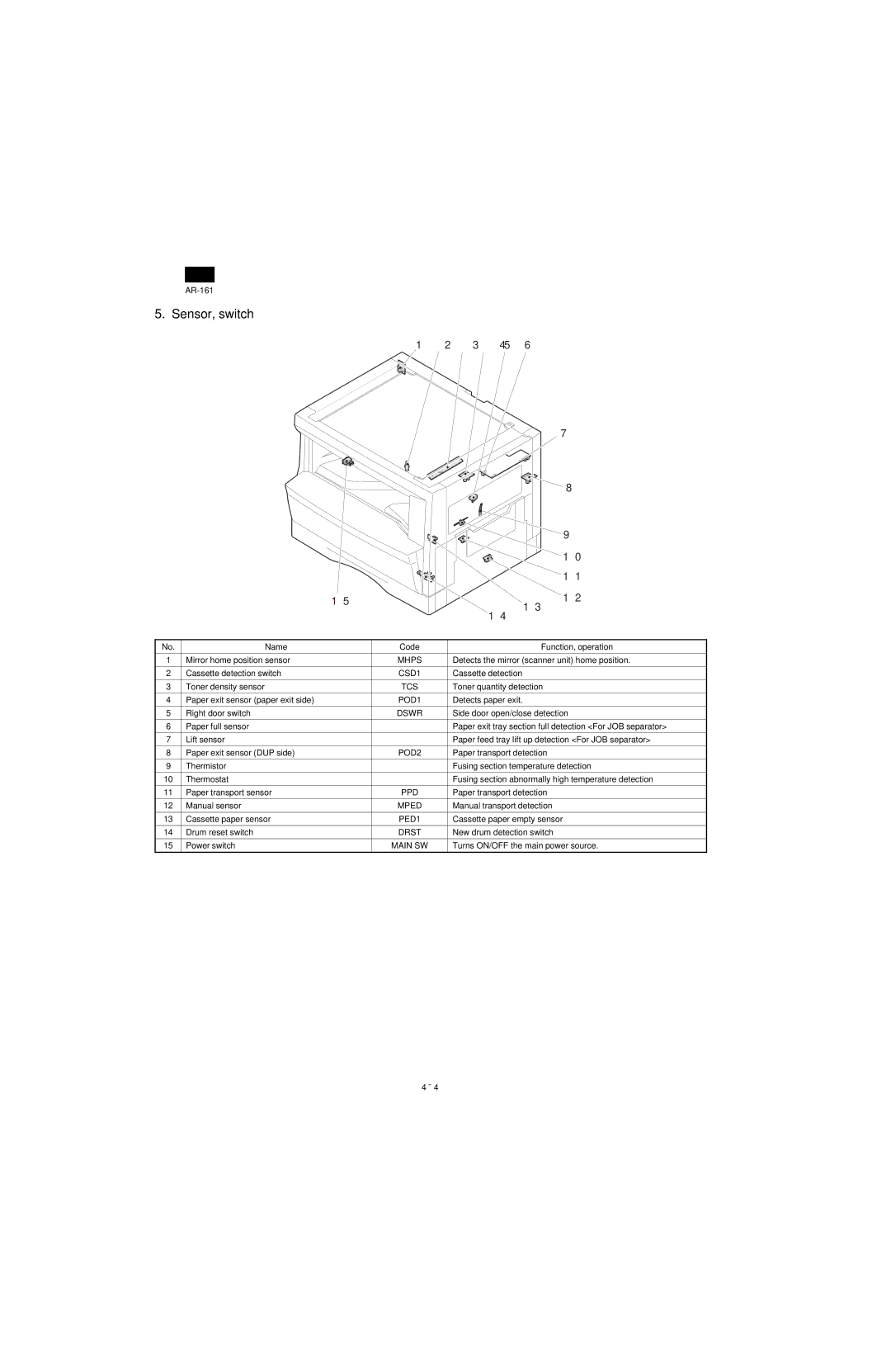 Sharp AR-160, AR-161 specifications Sensor, switch 