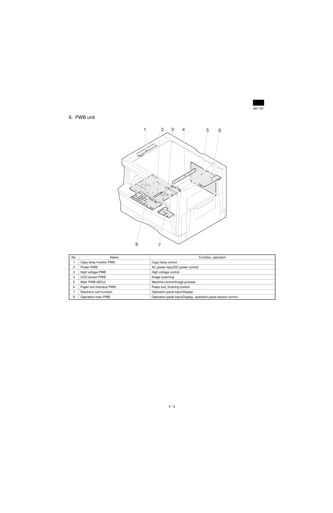 Sharp AR-161, AR-160 specifications PWB unit 