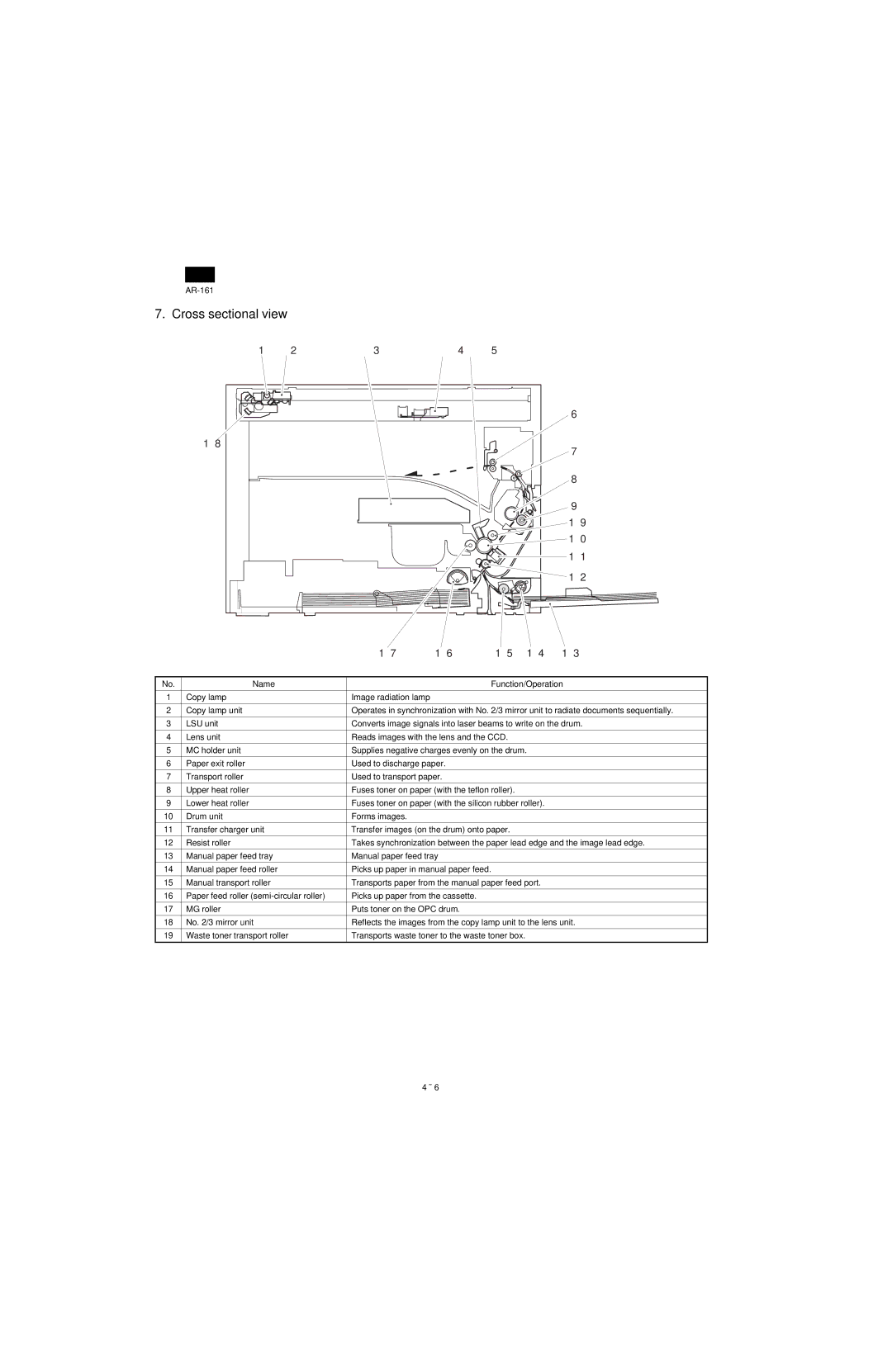 Sharp AR-160, AR-161 specifications Cross sectional view, 1 4 1 