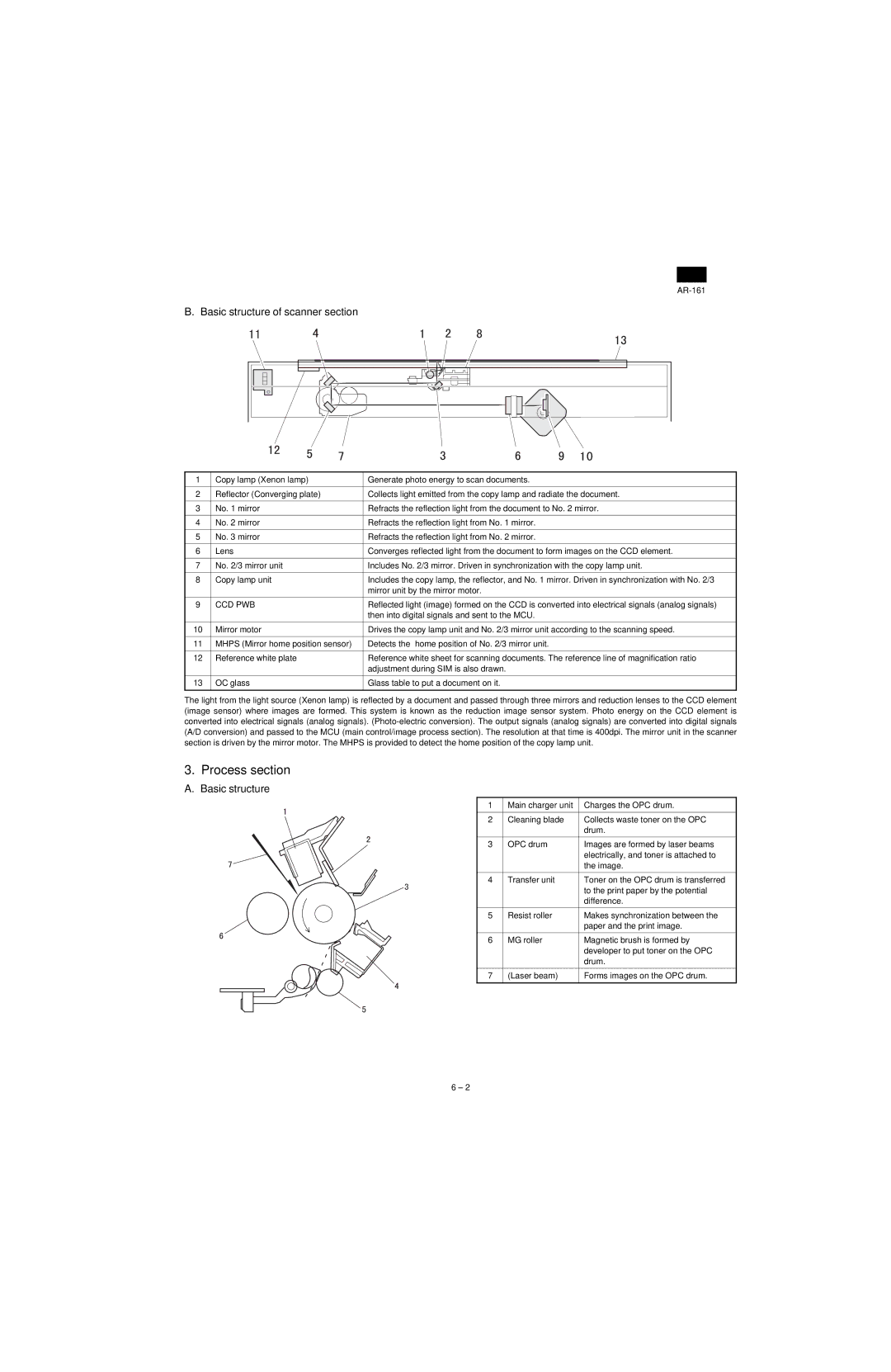 Sharp AR-161, AR-160 specifications Process section, Basic structure of scanner section, Ccd Pwb 