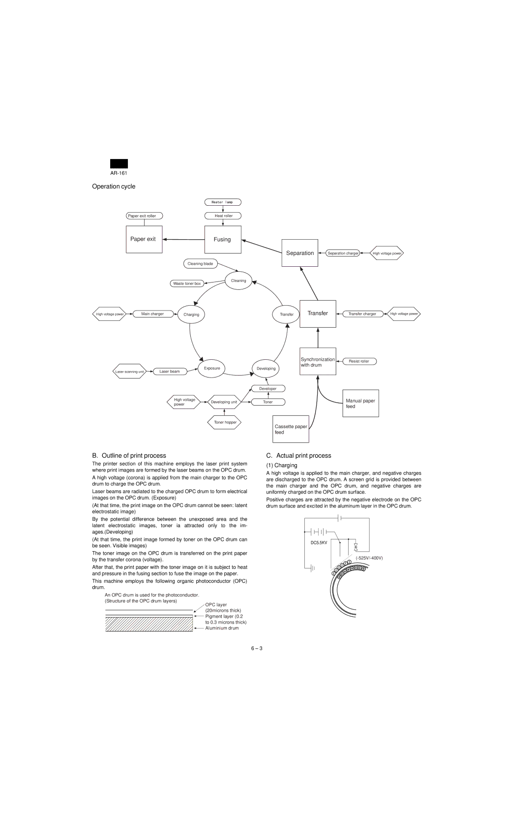 Sharp AR-160, AR-161 specifications Operation cycle, Outline of print process, Actual print process, Charging 