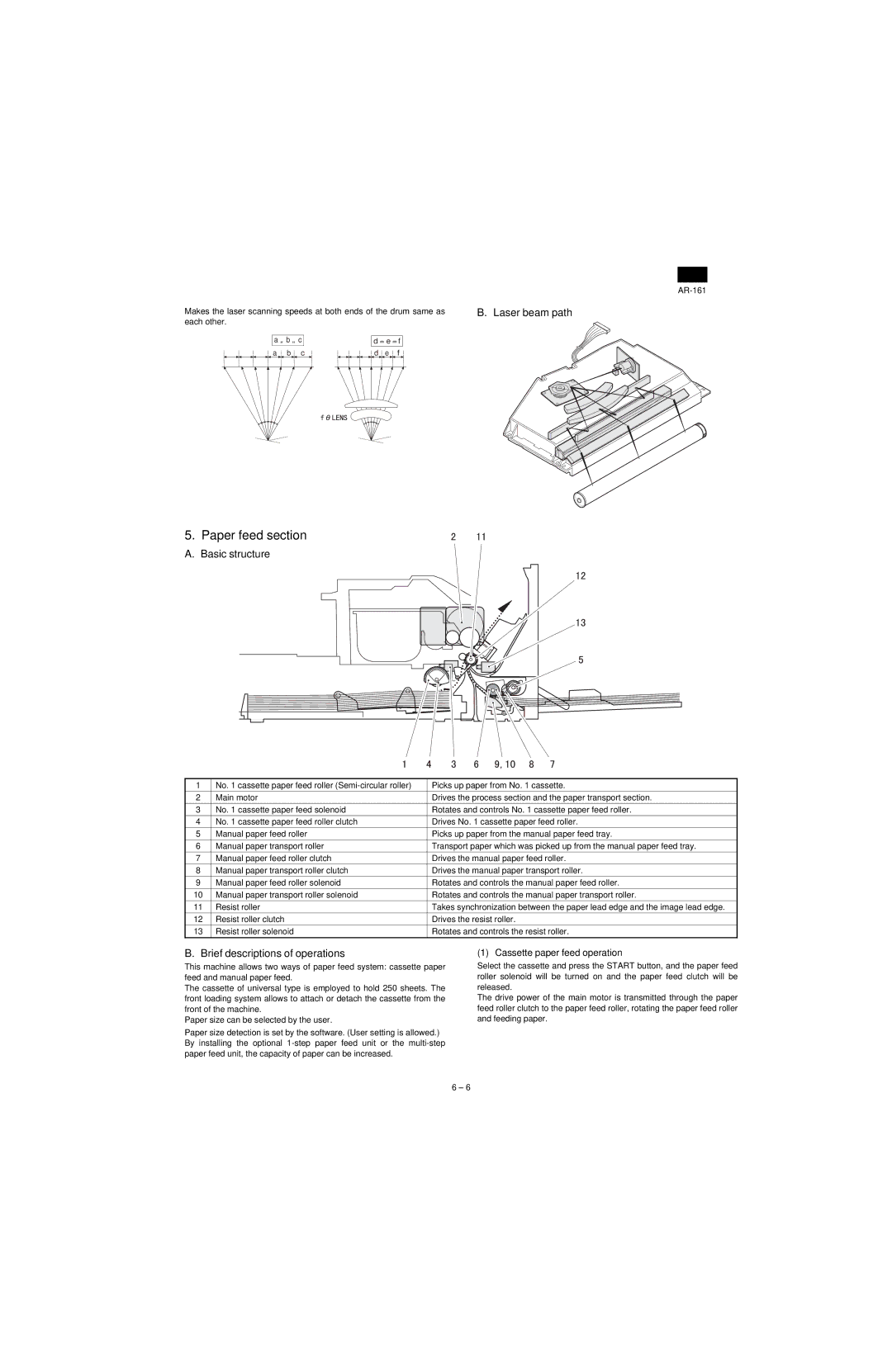 Sharp AR-161, AR-160 Paper feed section, Laser beam path, Brief descriptions of operations, Cassette paper feed operation 