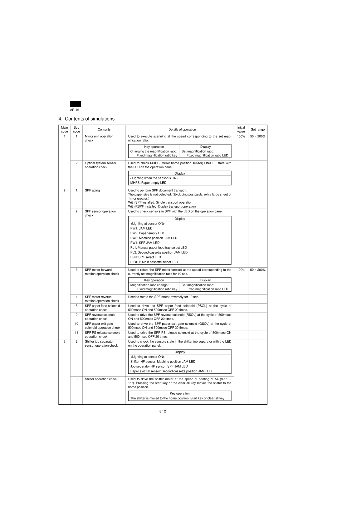 Sharp AR-160, AR-161 specifications Contents of simulations 