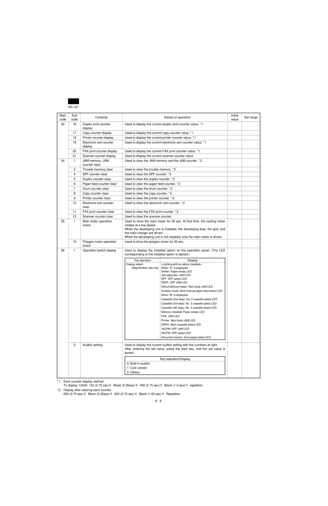 Sharp AR-160, AR-161 specifications When a is displayed 