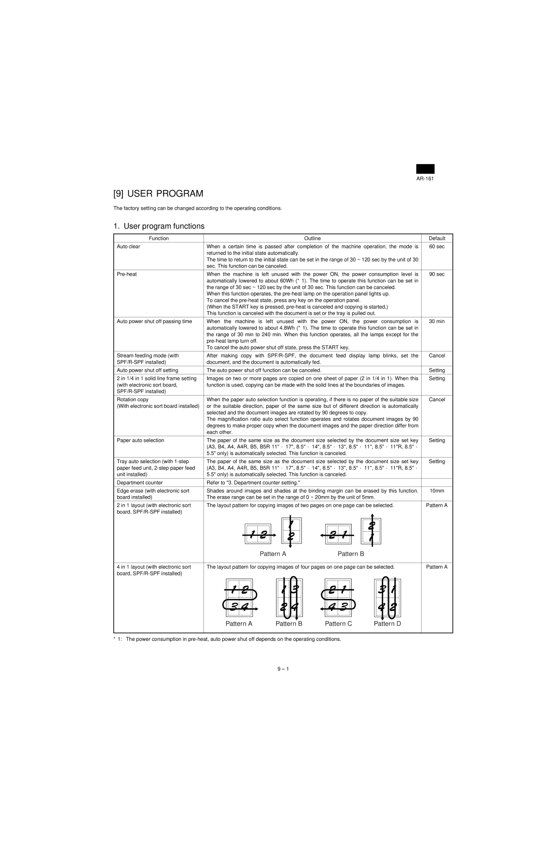 Sharp AR-161, AR-160 specifications User Program, User program functions 