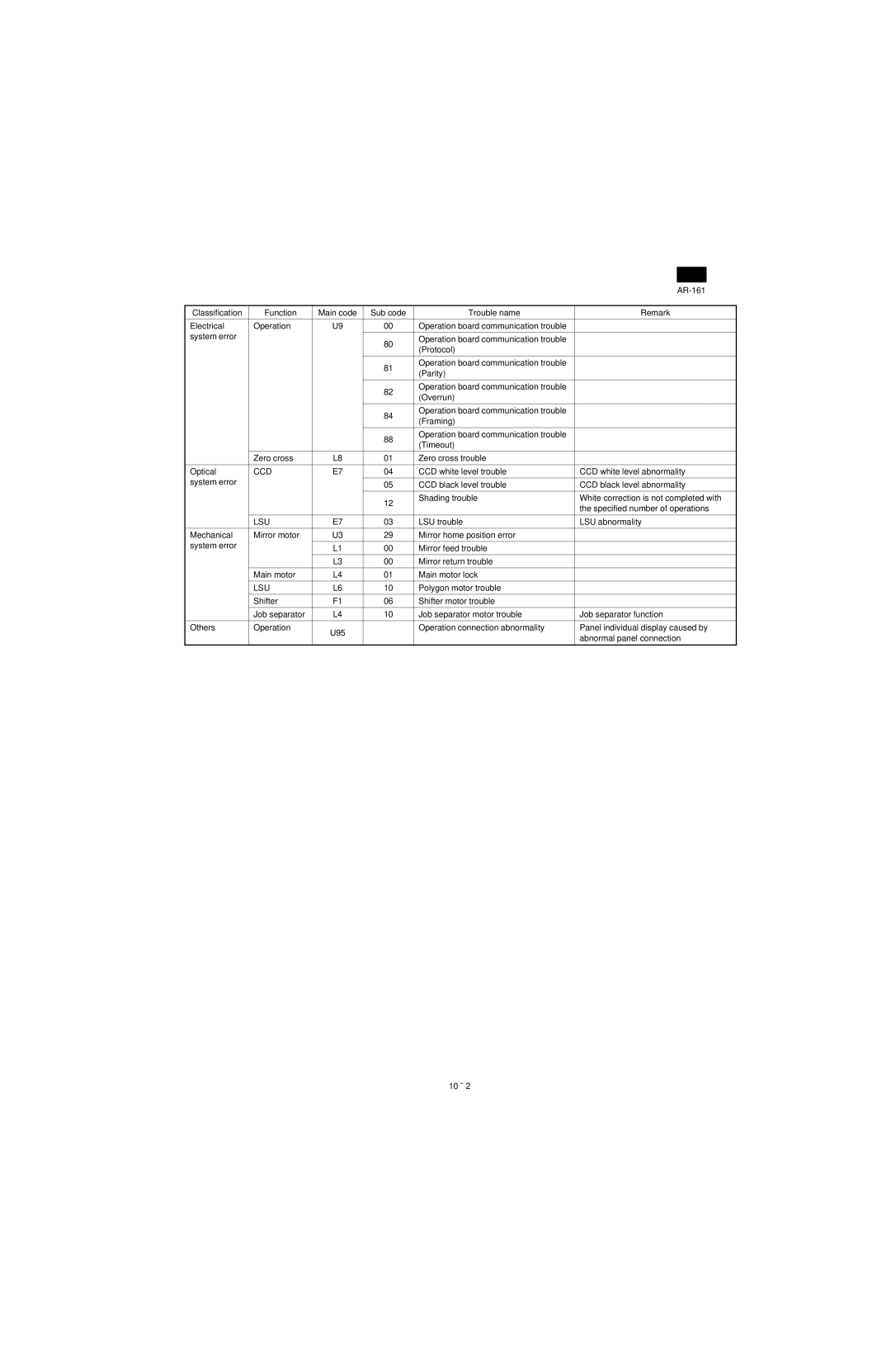 Sharp AR-161, AR-160 specifications Ccd, Lsu 