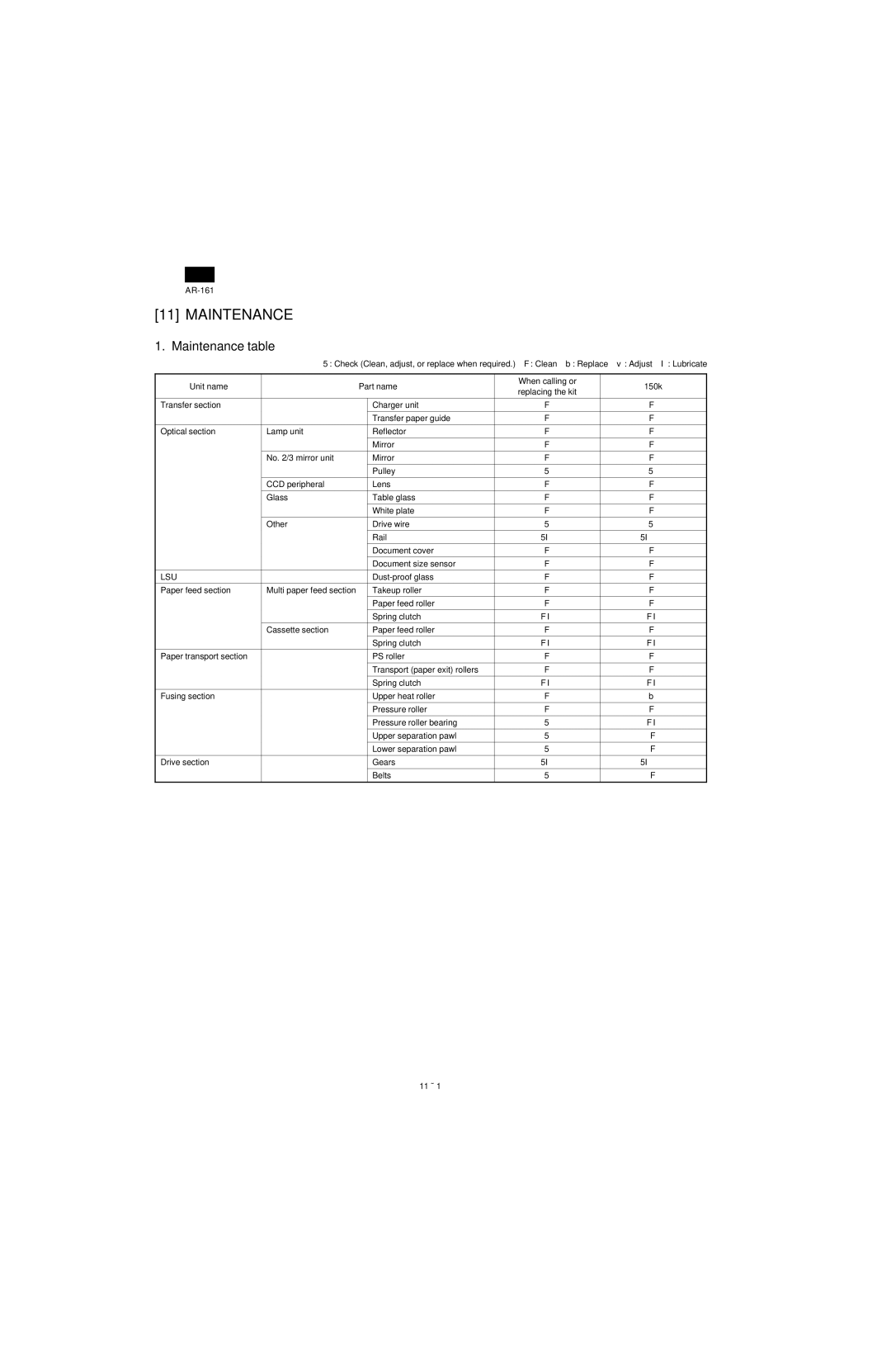 Sharp AR-160, AR-161 specifications Maintenance table 